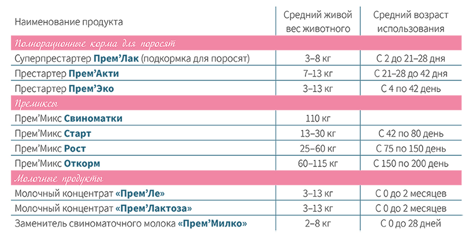 Продукты и услуги Сooperl в России