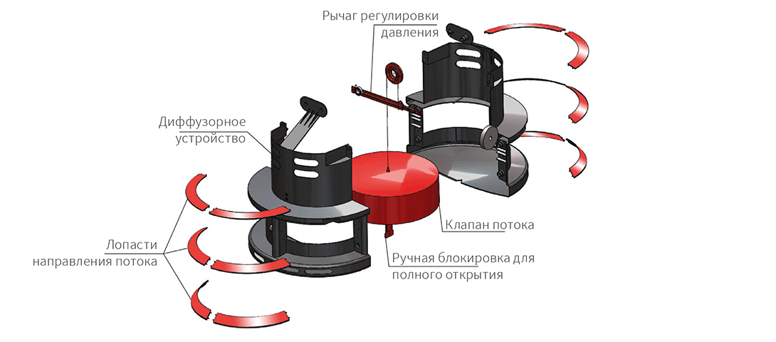 Механический автомат-дефлектор вентиляционный ФЛУД’Р