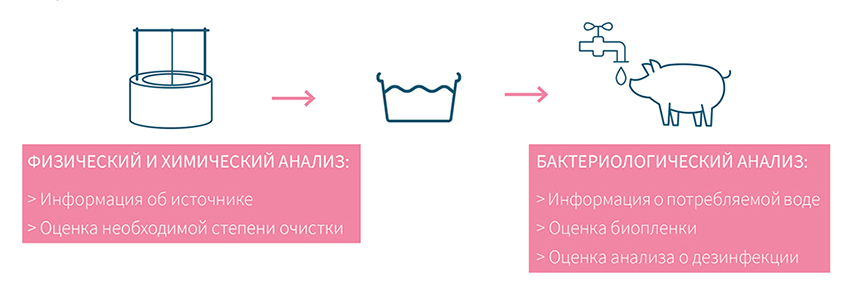 Система «НАДЁЖНАЯ ВОДА»