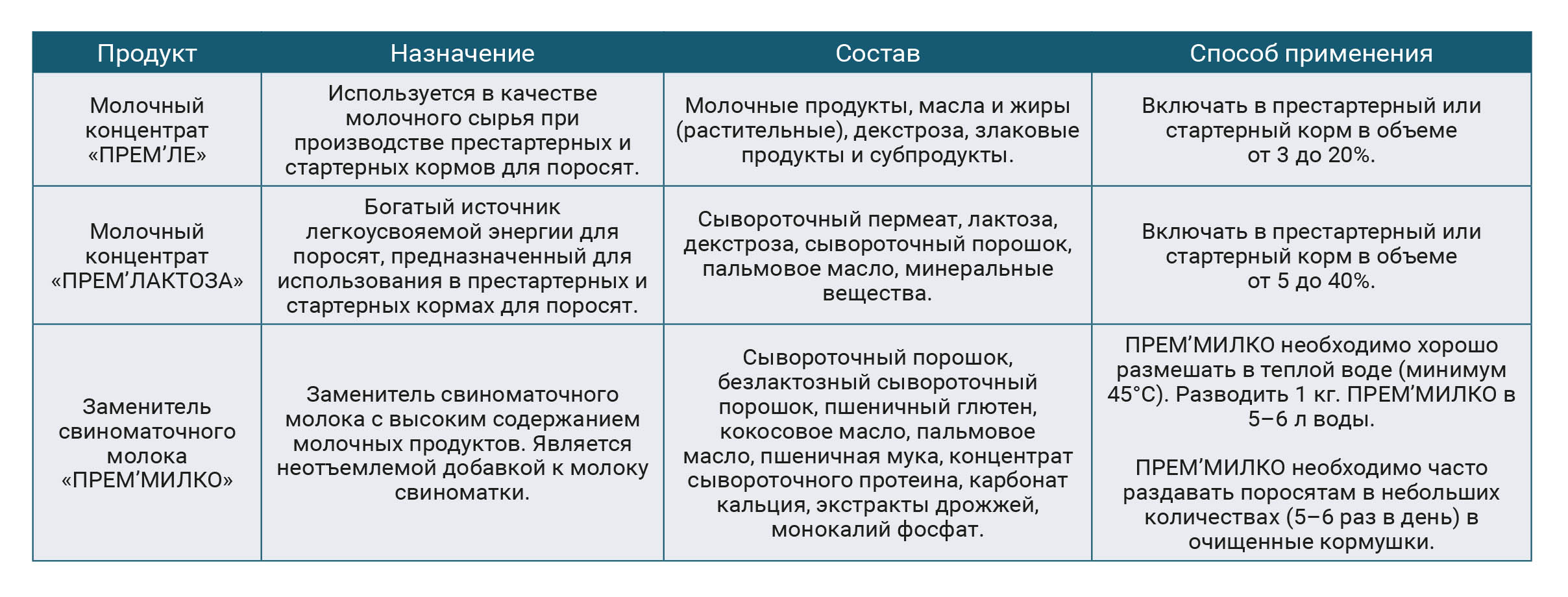 Молочные концентраты Cooperl