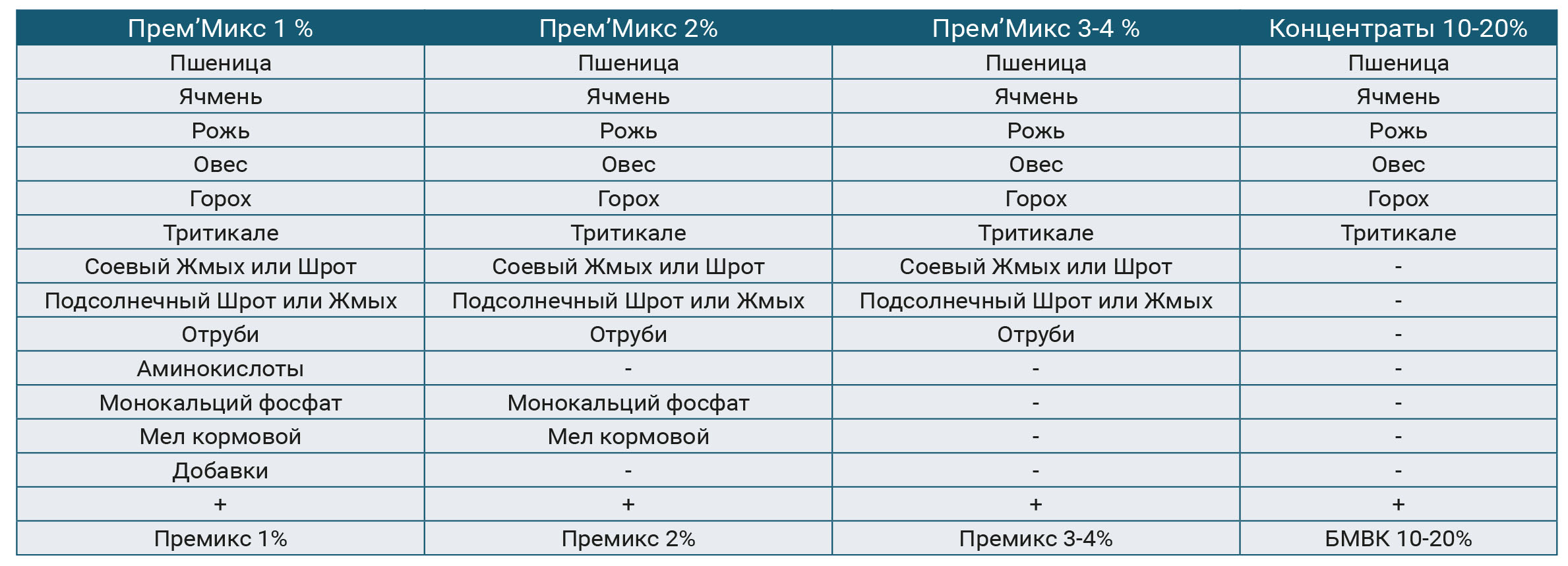 Прем’Микс