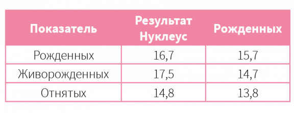 КРУПНАЯ БЕЛАЯ ОТ NUCLÉUS