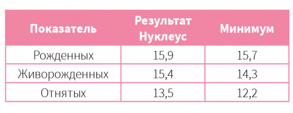 ЛАНДРАС ОТ NUCLÉUS-3