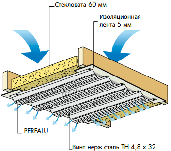 Перфорированный потолок ПЕРФАЛЮ™